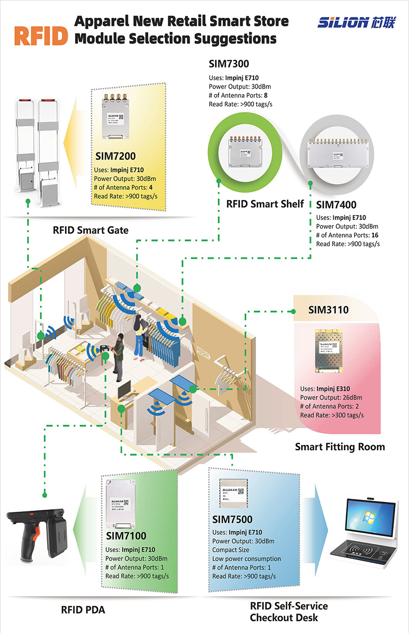 Retail-RFIDModule-SILION-flyer-800.jpg