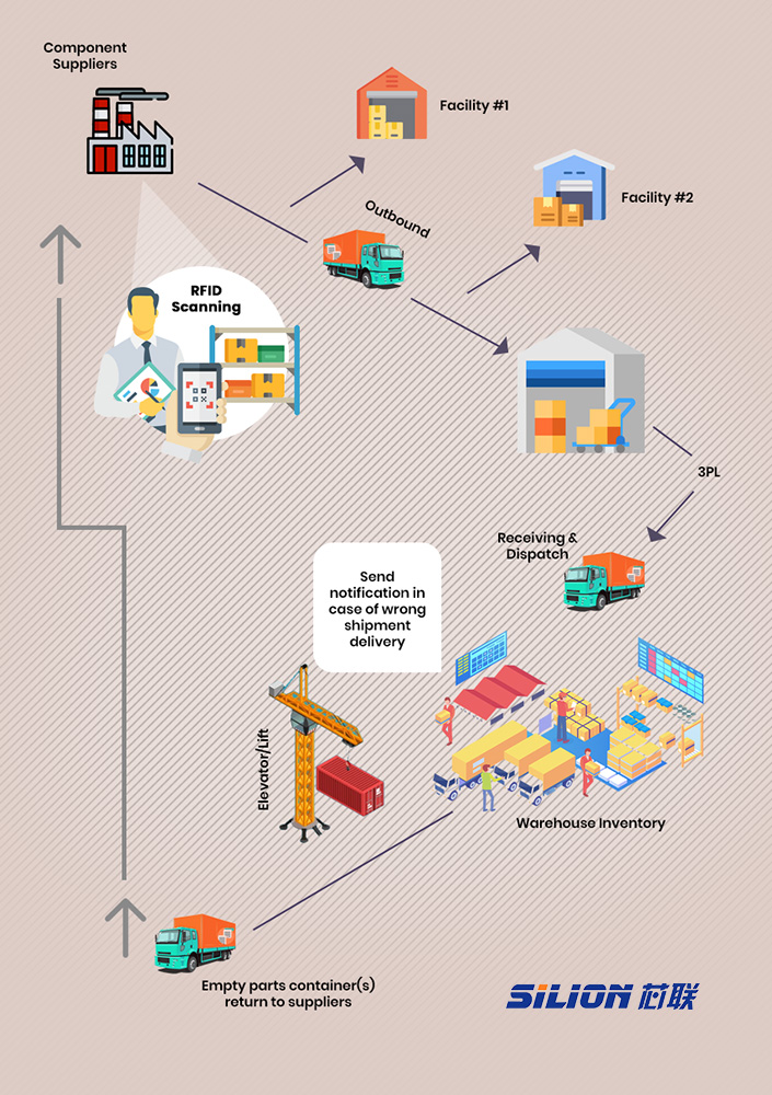 rfid-technology-in-supply-chain-management.jpg