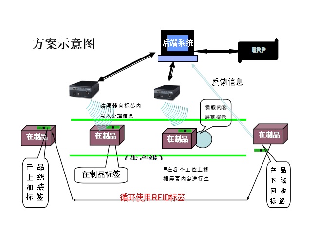 产线管理.jpg